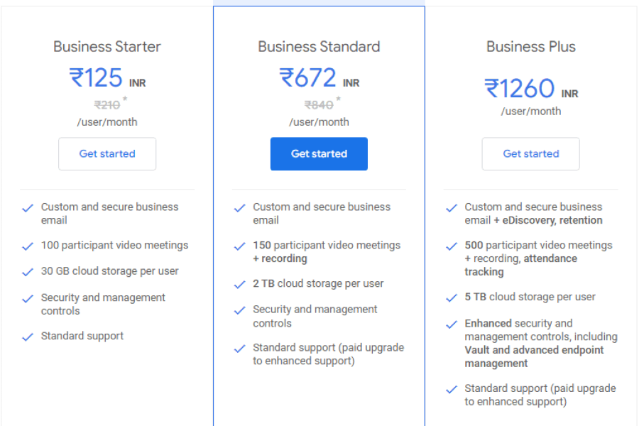 Google Workspace Price Chart